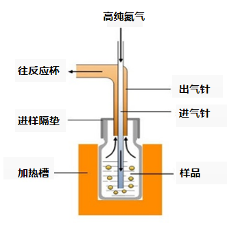 不同潤(rùn)滑油水分含量測(cè)試方法