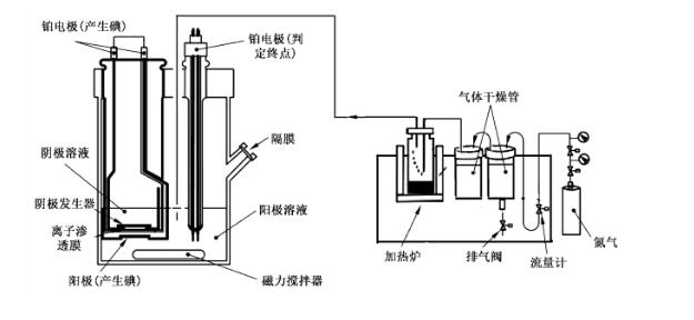 GB/T 37191-2018生橡膠水分含量的測定卡爾費休庫侖滴定法