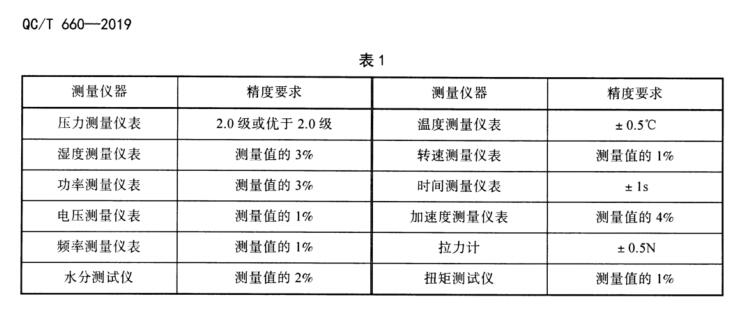 QC/T 660-2019 汽車空調(diào)用壓縮機水分試驗方法