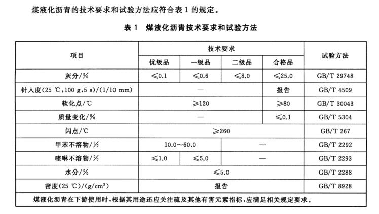 GB/T 38772-2020 煤液化瀝青水分測(cè)試方法