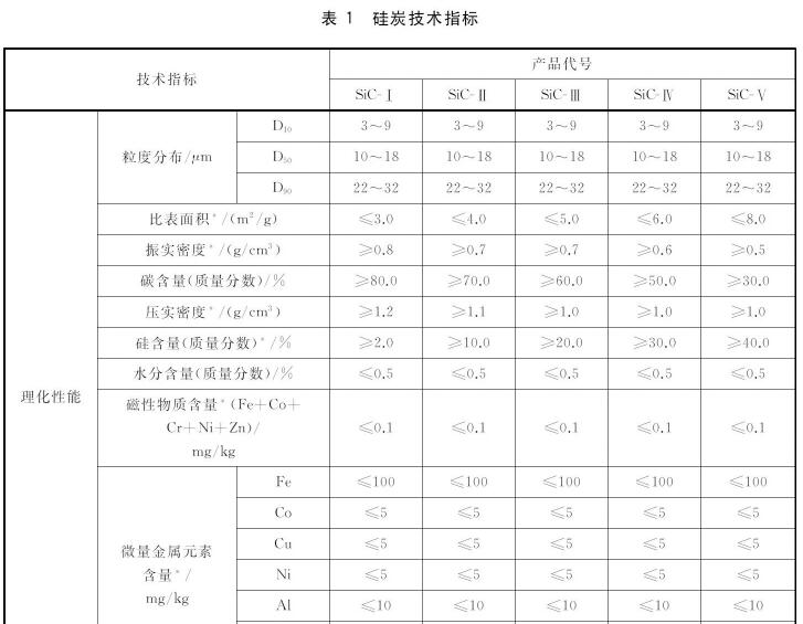 GB/T 38823-2020 硅炭中的水分檢測(cè)