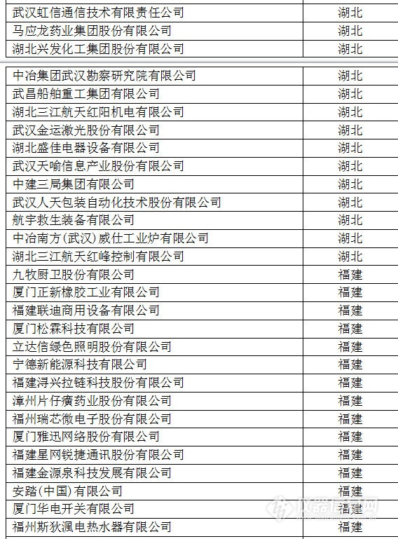 中國(guó)創(chuàng)新企業(yè)1000強(qiáng)，儀器公司占8席!