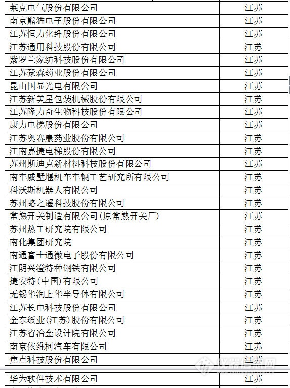 中國(guó)創(chuàng)新企業(yè)1000強(qiáng)，儀器公司占8席!