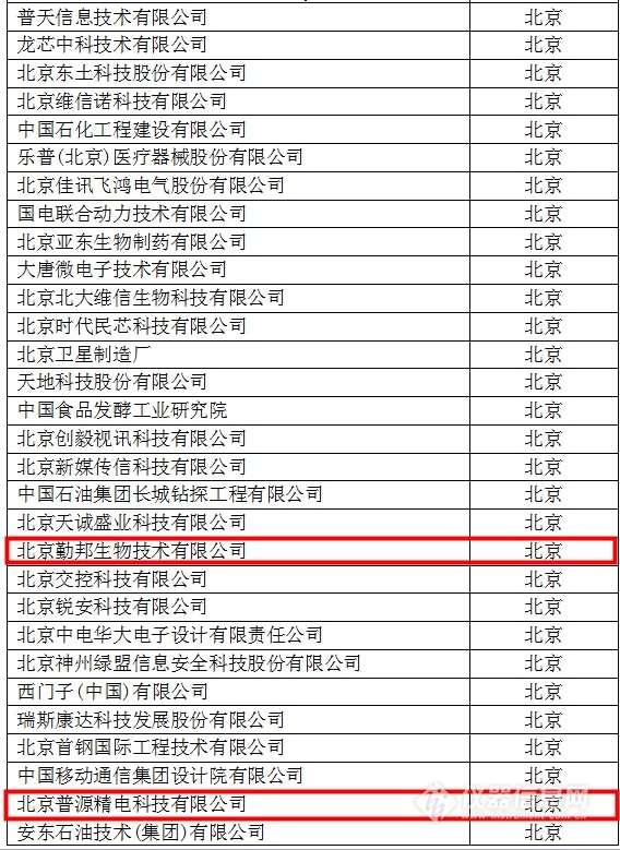 中國(guó)創(chuàng)新企業(yè)1000強(qiáng)，儀器公司占8席!