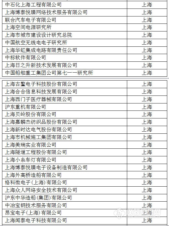 中國(guó)創(chuàng)新企業(yè)1000強(qiáng)，儀器公司占8席!