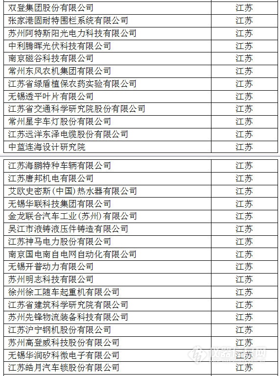 中國(guó)創(chuàng)新企業(yè)1000強(qiáng)，儀器公司占8席!