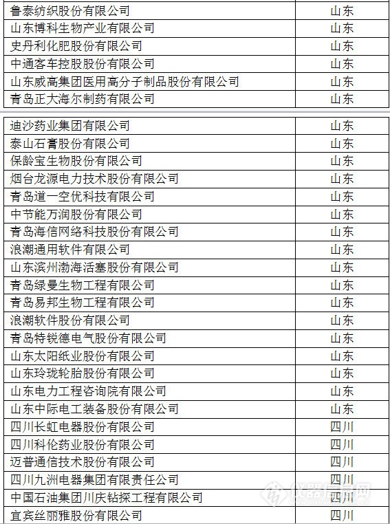 中國(guó)創(chuàng)新企業(yè)1000強(qiáng)，儀器公司占8席!