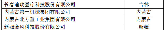 中國(guó)創(chuàng)新企業(yè)1000強(qiáng)，儀器公司占8席!