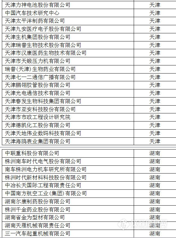 中國(guó)創(chuàng)新企業(yè)1000強(qiáng)，儀器公司占8席!