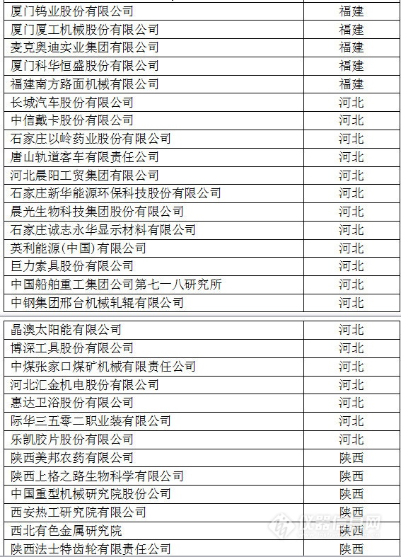 中國(guó)創(chuàng)新企業(yè)1000強(qiáng)，儀器公司占8席!