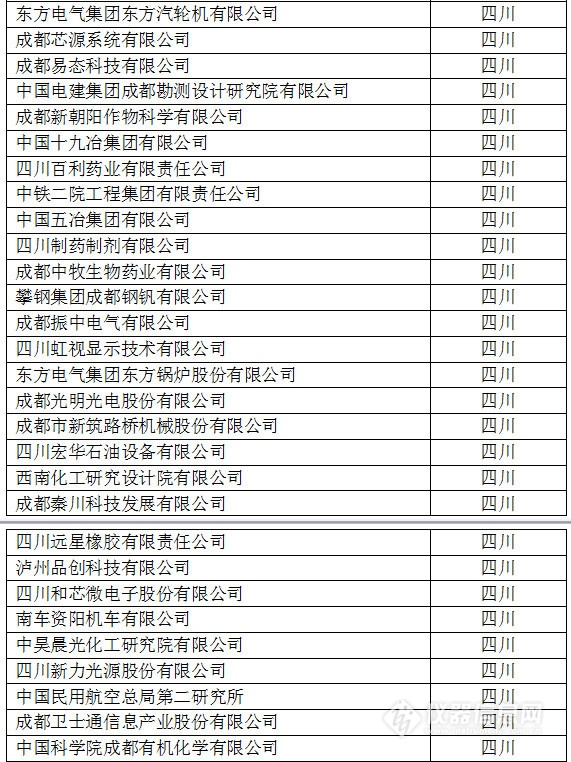 中國(guó)創(chuàng)新企業(yè)1000強(qiáng)，儀器公司占8席!