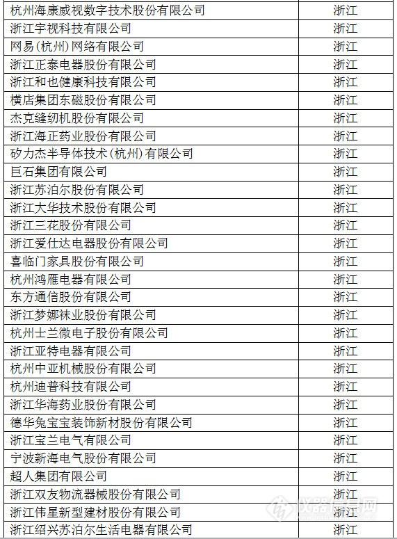 中國(guó)創(chuàng)新企業(yè)1000強(qiáng)，儀器公司占8席!