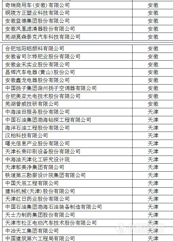 中國(guó)創(chuàng)新企業(yè)1000強(qiáng)，儀器公司占8席!