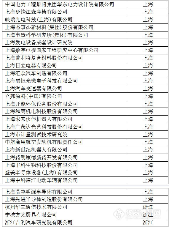 中國(guó)創(chuàng)新企業(yè)1000強(qiáng)，儀器公司占8席!