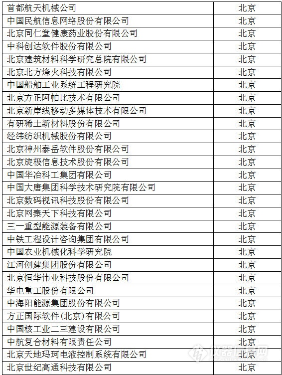 中國(guó)創(chuàng)新企業(yè)1000強(qiáng)，儀器公司占8席!