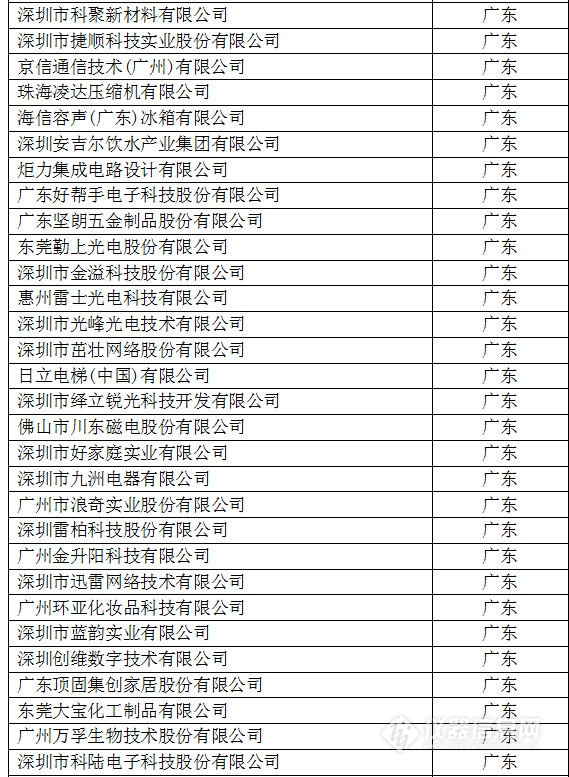 中國(guó)創(chuàng)新企業(yè)1000強(qiáng)，儀器公司占8席!