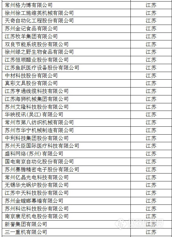 中國(guó)創(chuàng)新企業(yè)1000強(qiáng)，儀器公司占8席!